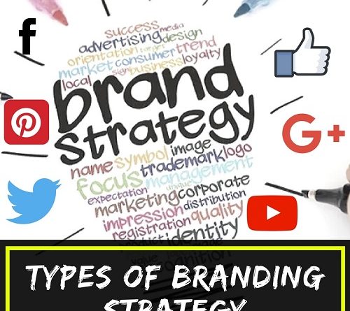 Types of branding Strategy