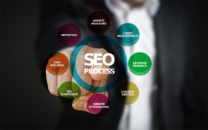 seo for making a online business succeed