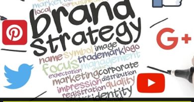 Types of branding Strategy