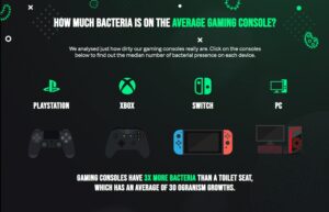 Bacteria on gaming console