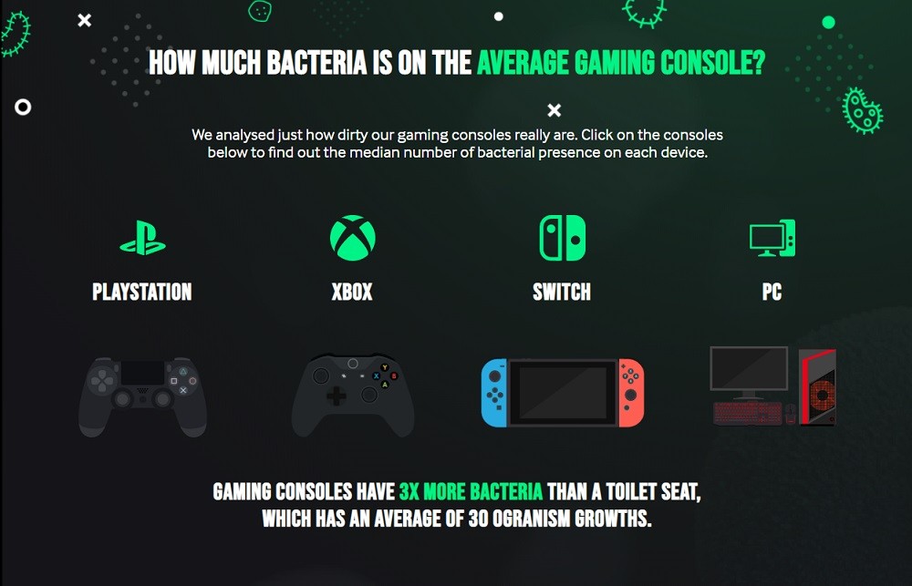 Bacteria on gaming console